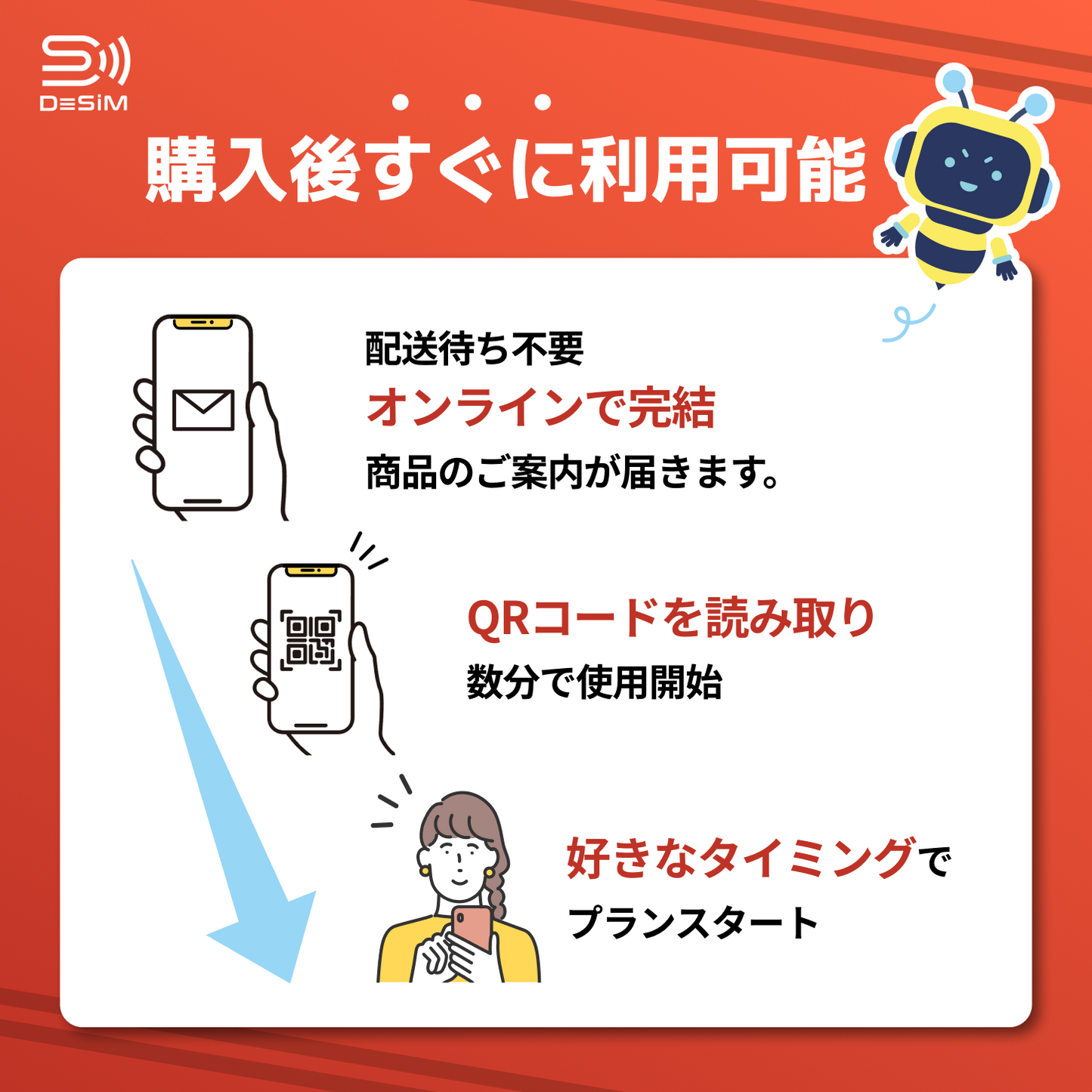 日本eSIM｜ドコモ・365日間 eSIM